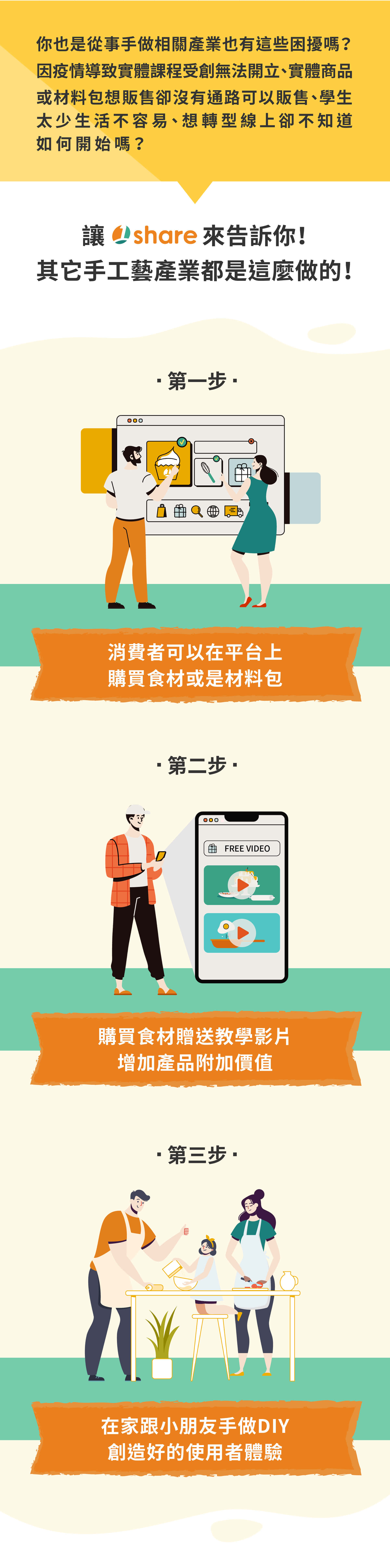 手做DIY產業