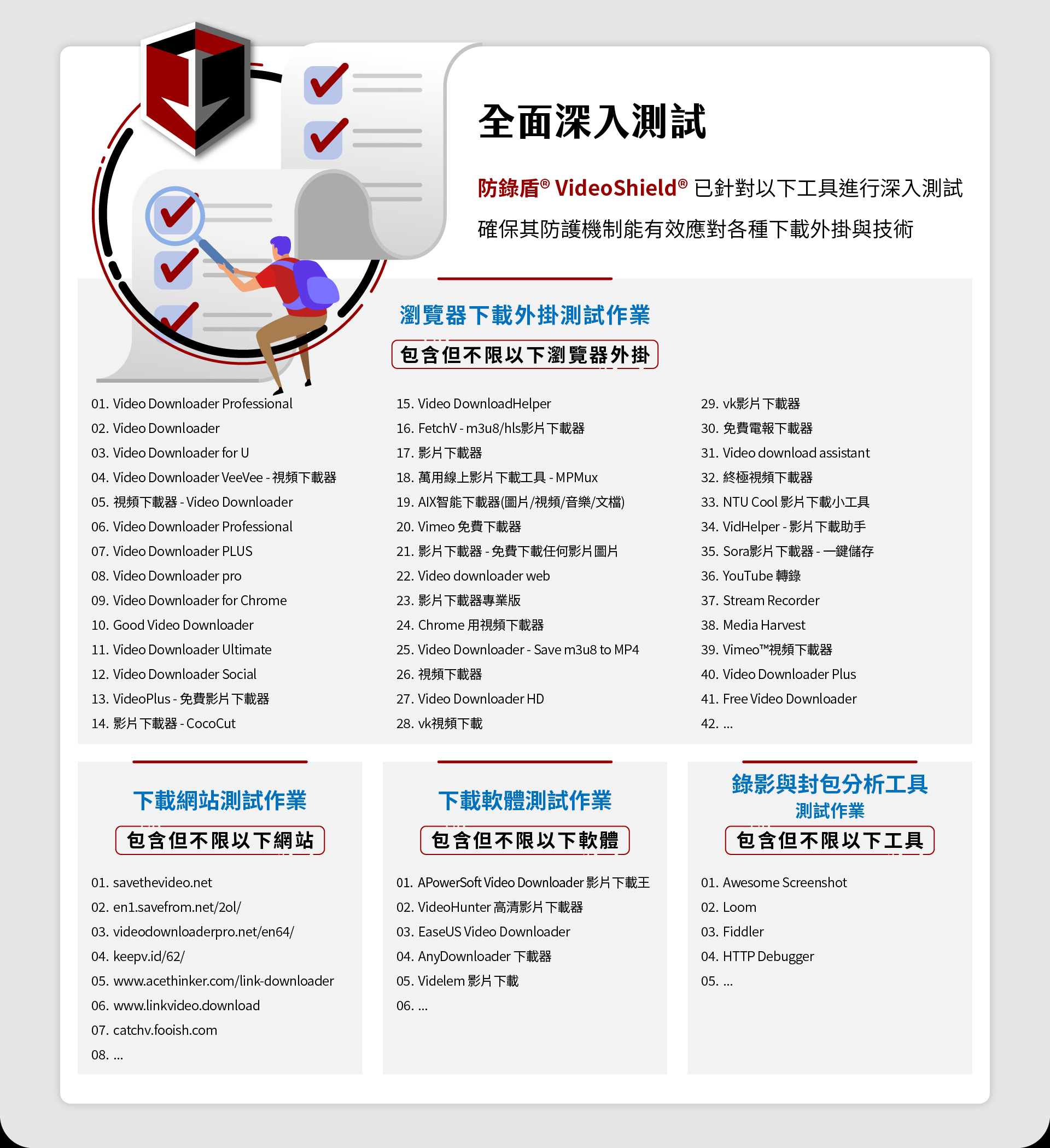 防鎖盾 VideoShield 提供全面深入的測試，針對各種瀏覽器下載工具及其外掛技術進行定期檢測，確保下載防護機制的有效性。此技術已經涵蓋了市面上最常用的下載工具，包括視頻下載器、影片下載器及各種瀏覽器插件，防鎖盾 VideoShield 能夠識別並防止這些工具和插件可能帶來的安全風險。無論是應用於教育平台還是其他數位學習環境，防鎖盾都能提供穩固的數據保護，防止未授權的下載行為，確保學員學習內容的安全。